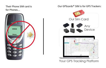 GPS sim card for Ebike GPS-311B with location-based services & traffic safety (Default: Default)