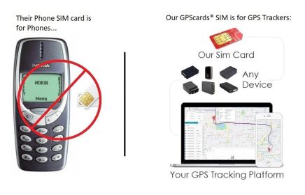 GPS.cards SIM for Topflytech TLW1-8A/E Bike Tracker Device + GPS Tracker Service (SKU: g73869ggpscrd)